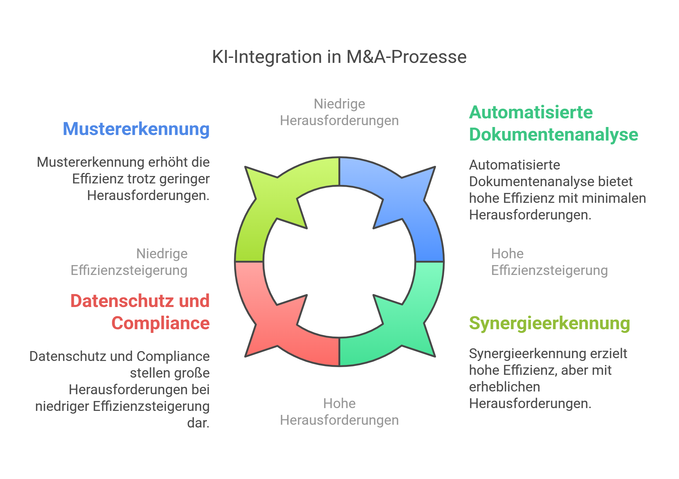 KI revolutioniert den M&A-Markt Unternehmenskauf
